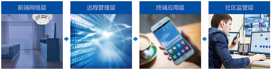 無線火災(zāi)監(jiān)控報警系統(tǒng)