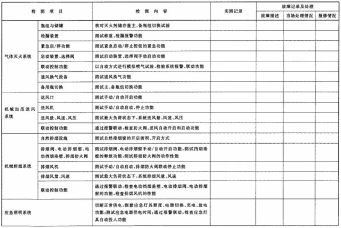 建筑消防設施檢測記錄表