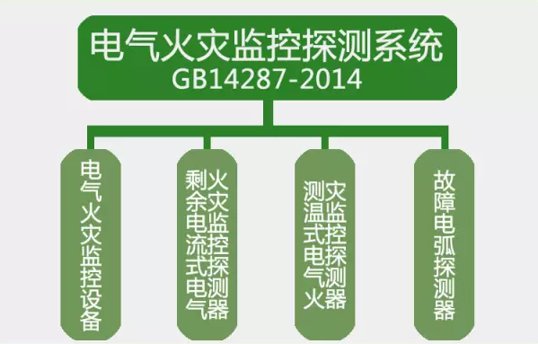 GB14287-2014<a href=http://m.hafz.com.cn/dianqihuozai/ target=_blank class=infotextkey>電氣火災監控</a>探測系統