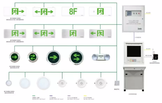 泰和安集中電源集中控制型（智能型）消防應急照明和疏散指示系統