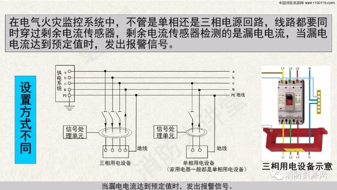 消防設備電源監控系統與<a href=http://m.hafz.com.cn/dianqihuozai/ target=_blank class=infotextkey>電氣火災監控</a>系統的區別