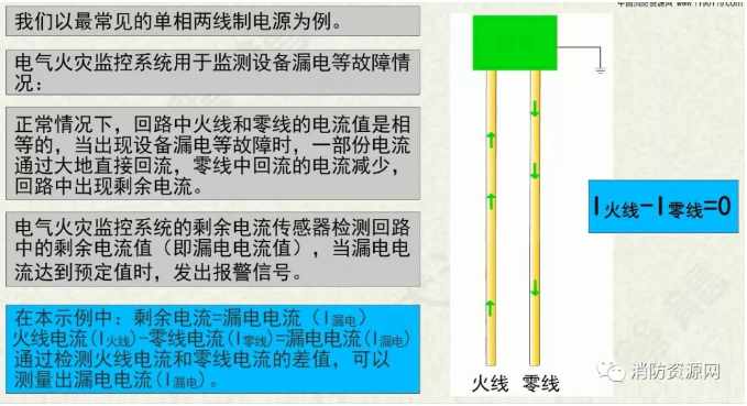消防設備電源監控系統與<a href=http://m.hafz.com.cn/dianqihuozai/ target=_blank class=infotextkey>電氣火災監控</a>系統的區別