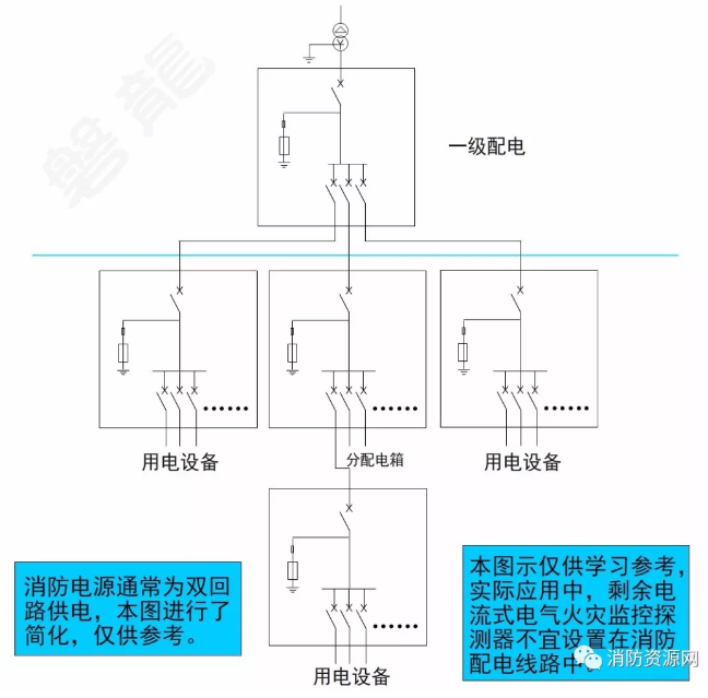 消防設備電源監控系統與<a href=http://m.hafz.com.cn/dianqihuozai/ target=_blank class=infotextkey>電氣火災監控</a>系統的區別