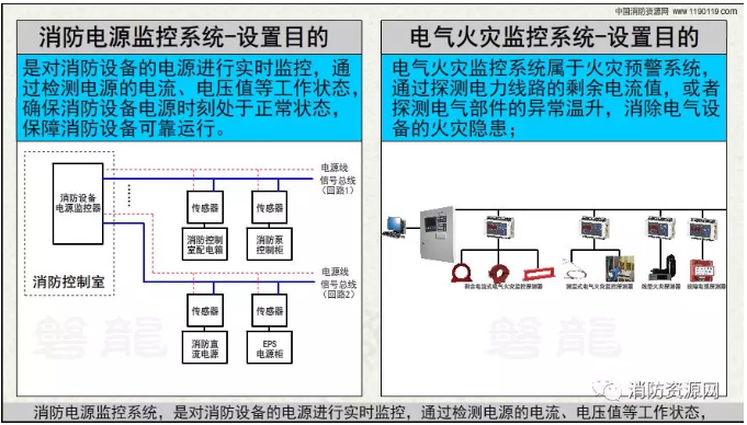 消防設備電源監控系統與<a href=http://m.hafz.com.cn/dianqihuozai/ target=_blank class=infotextkey>電氣火災監控</a>系統的區別